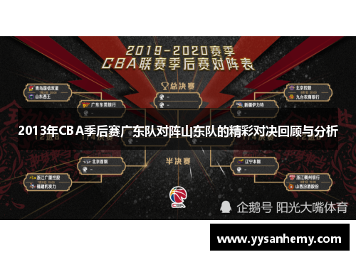 2013年CBA季后赛广东队对阵山东队的精彩对决回顾与分析