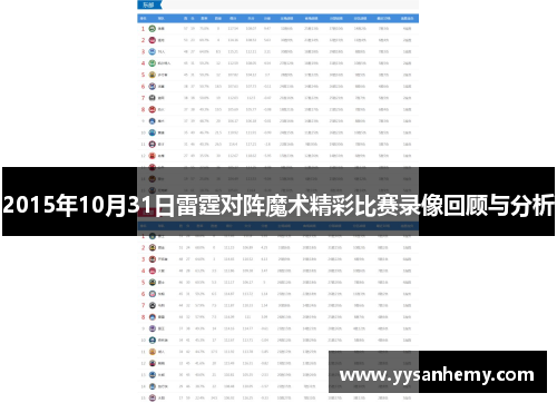 2015年10月31日雷霆对阵魔术精彩比赛录像回顾与分析
